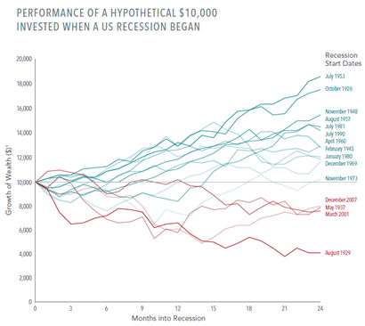 What Is the Fall in the Stock Market Telling Us?